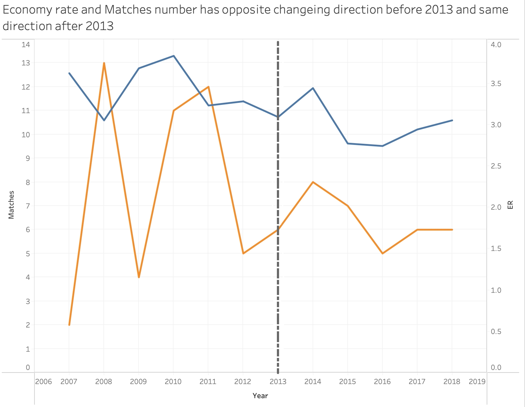 original data visualizaiton