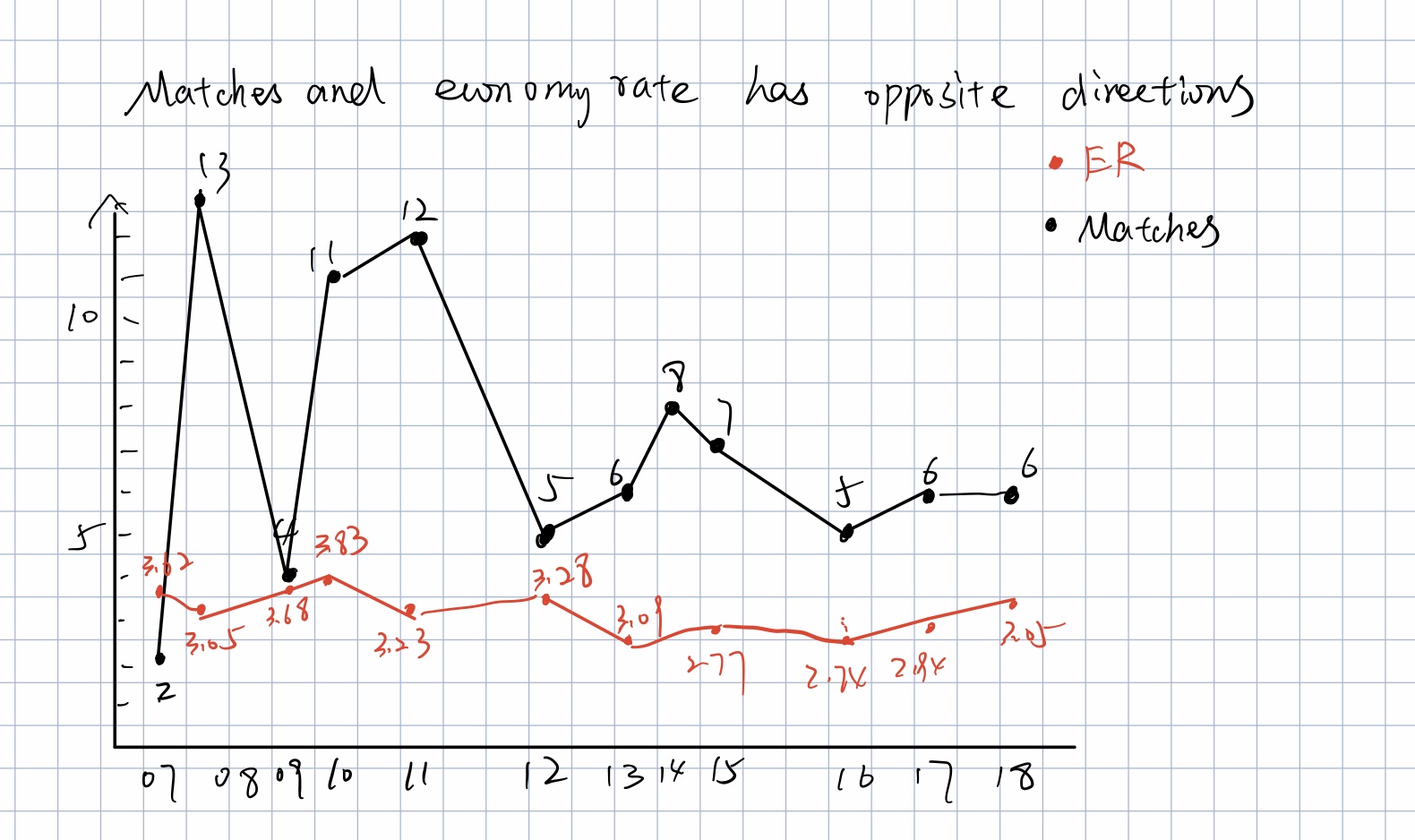 original data visualizaiton